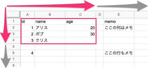変換範囲(スプレッドシート)